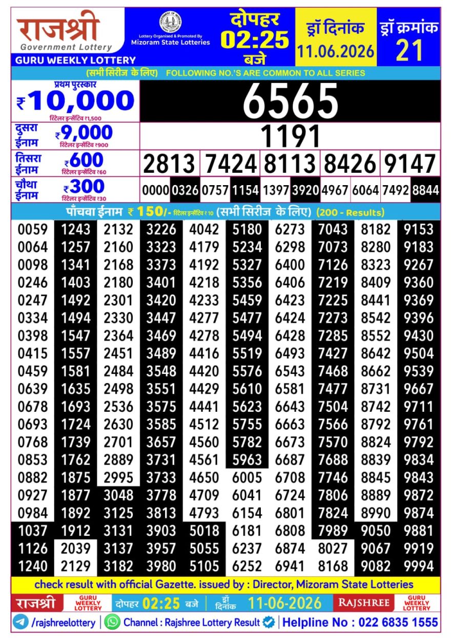 Rajshree Guru Weekly Lottery 2.25pm Result 11.06.2026