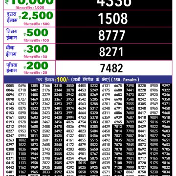 Rajshree 10 Evening Thursday 5:40pm Result 11.06.2026