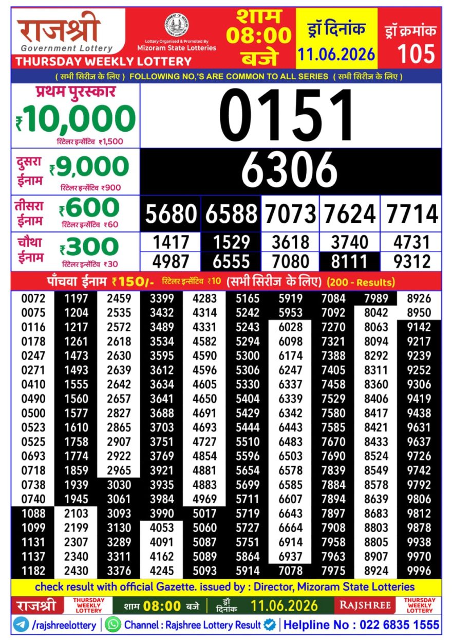 Rajshree Thursday Weekly Lottery 8pm Result 11.06.2026