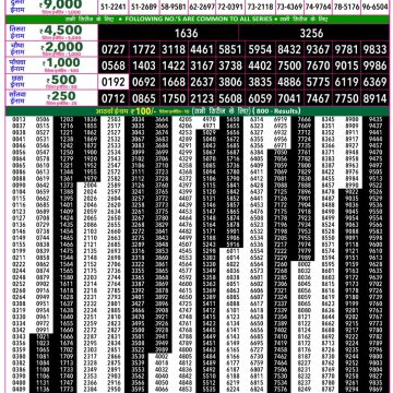 Rajshree 50 Lottery 7:30pm Result 11.06.2026