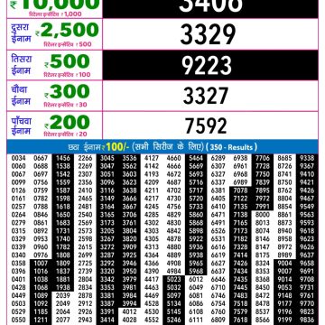 Rajshree Night Lottery 9pm Result 11.06.2026