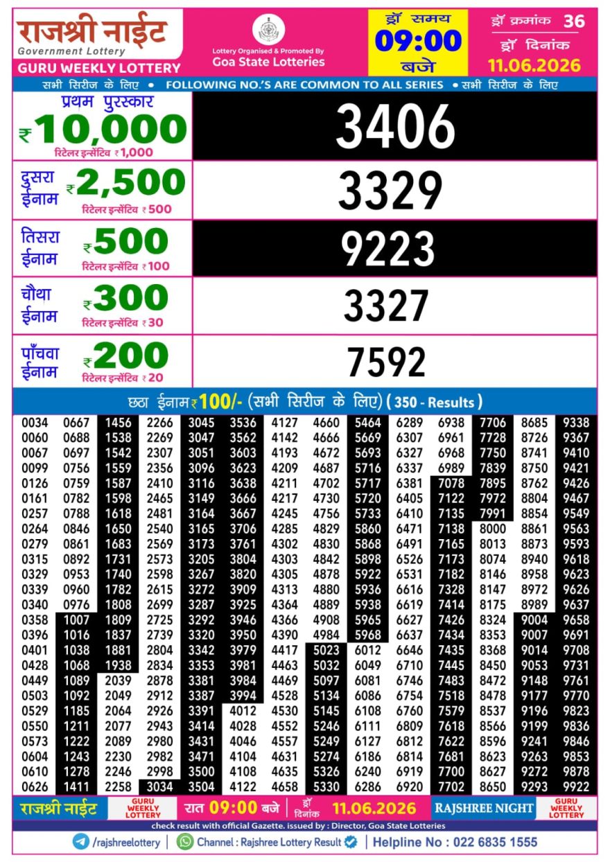 Rajshree Night Lottery 9pm Result 11.06.2026