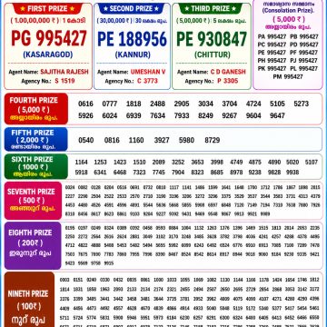 Today Lottery Result KN-627 Kerala 11.06.2026