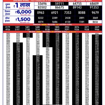 Rajshree 150 Monthly Lottery Result 11.06.2026