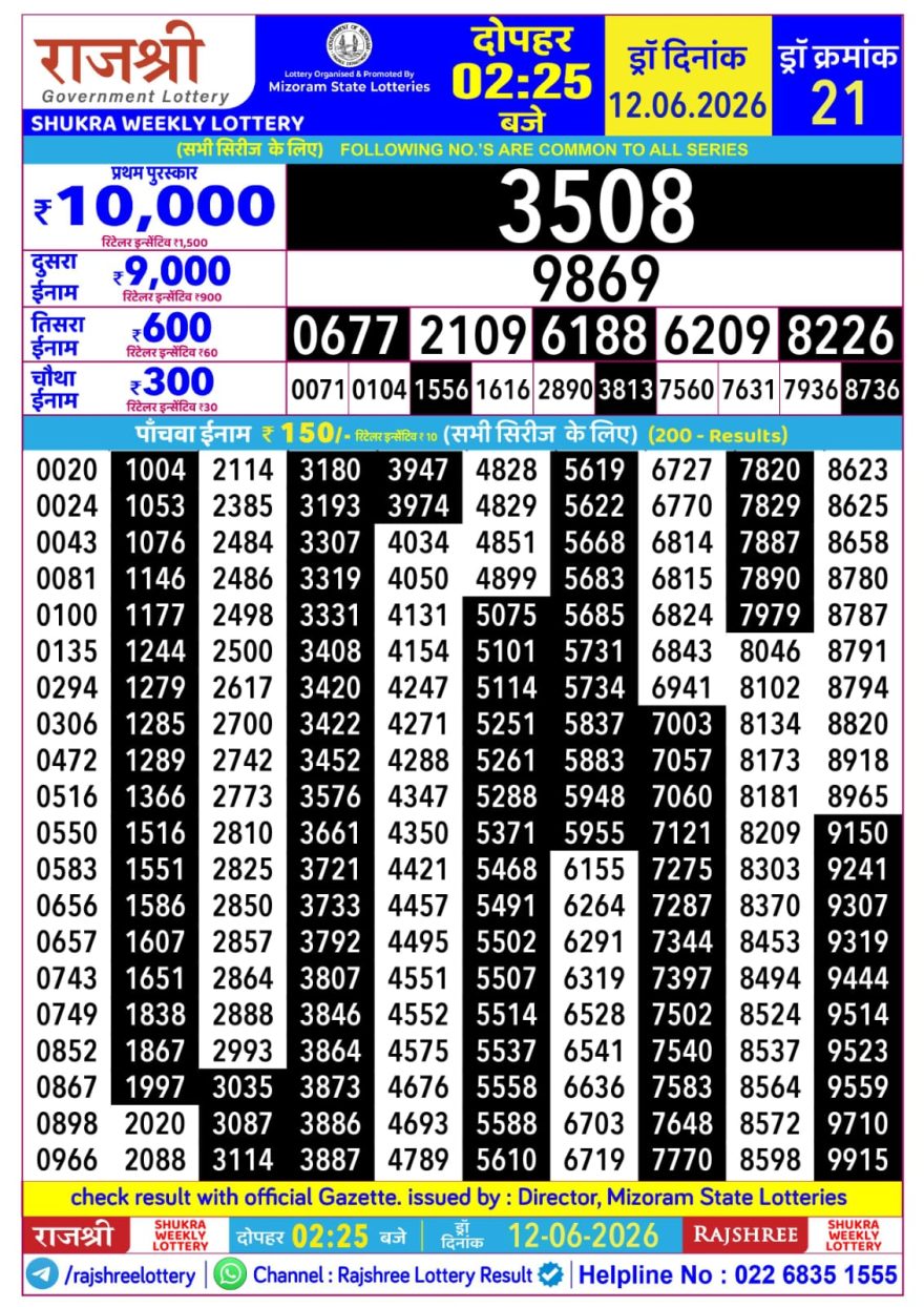 Rajshree Shukra Weekly Lottery 2.25pm Result 12.06.2026