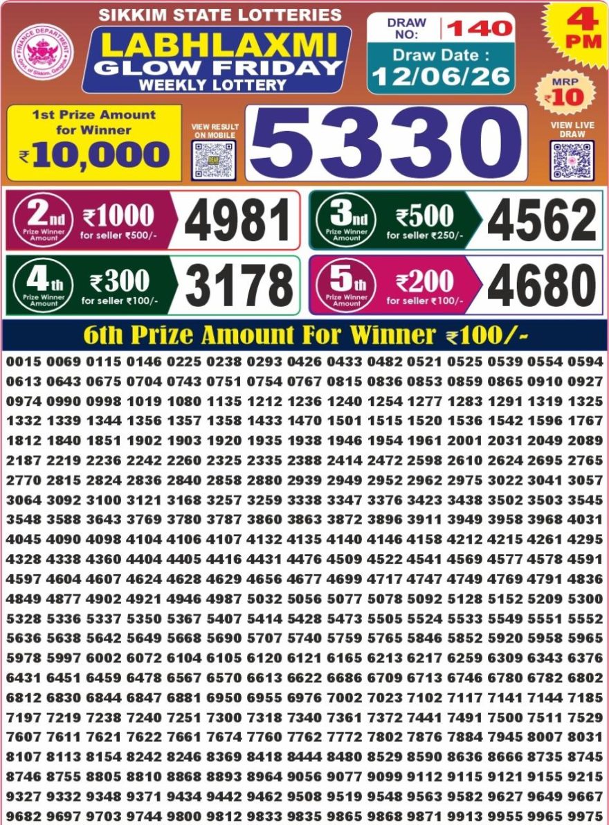 Labhlaxmi Glow Weekly 4pm Result 12.06.2026