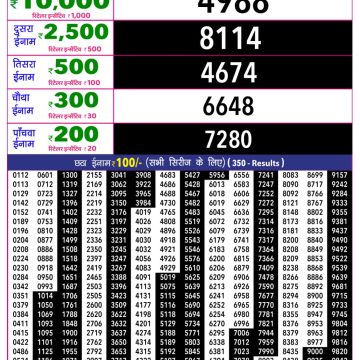 Rajshree 10 Evening Friday 5:40pm Result 12.06.2026