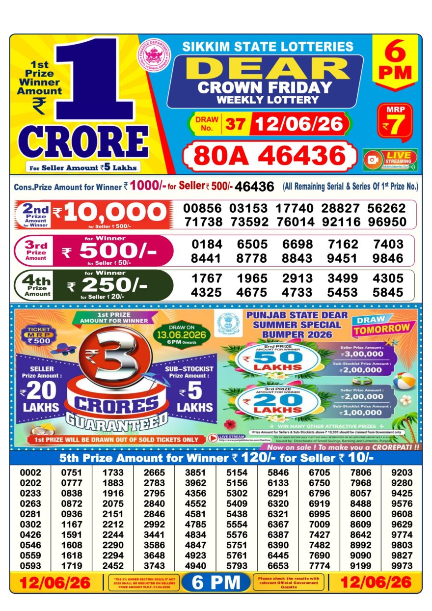 Dear Crown Friday Weekly 6pm Result 12.06.2026