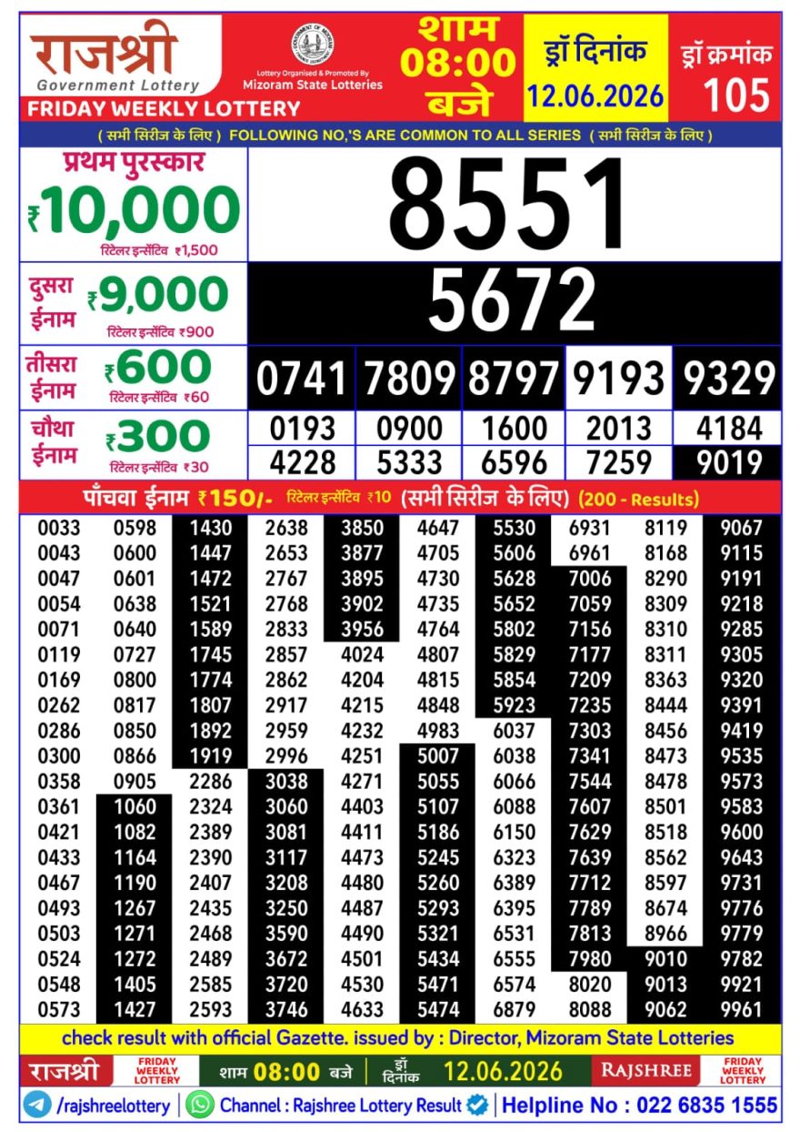 Rajshree Weekly Lottery 8pm Result 12.06.2026