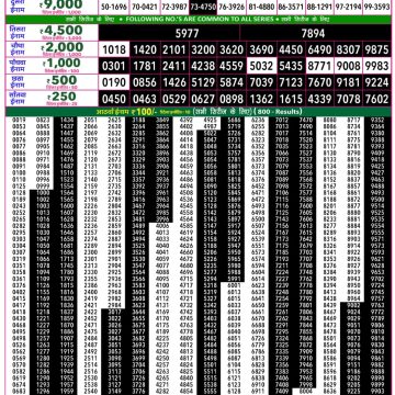 Rajshree 50 Lottery 7:30pm Result 12.06.2026