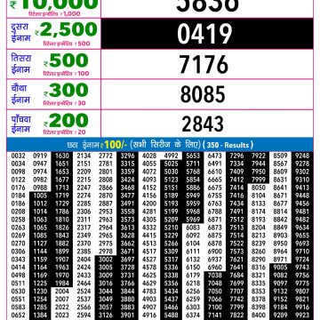 Rajshree Night Lottery 9pm Result 12.06.2026