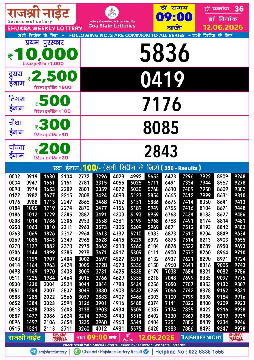 Rajshree Night Lottery 9pm Result 12.06.2026