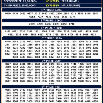 Today Lottery Result KR-575 Kerala 13.06.2026