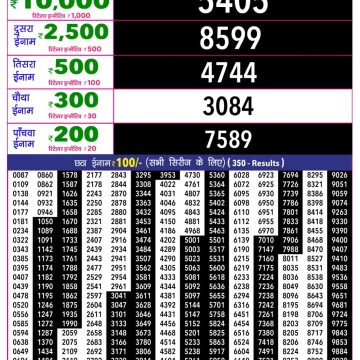 Rajshree 10 Evening Sunday 5:40pm Result 14.06.2026