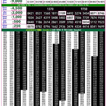 Rajshree 50 Lottery 7:30pm Result 14.06.2026
