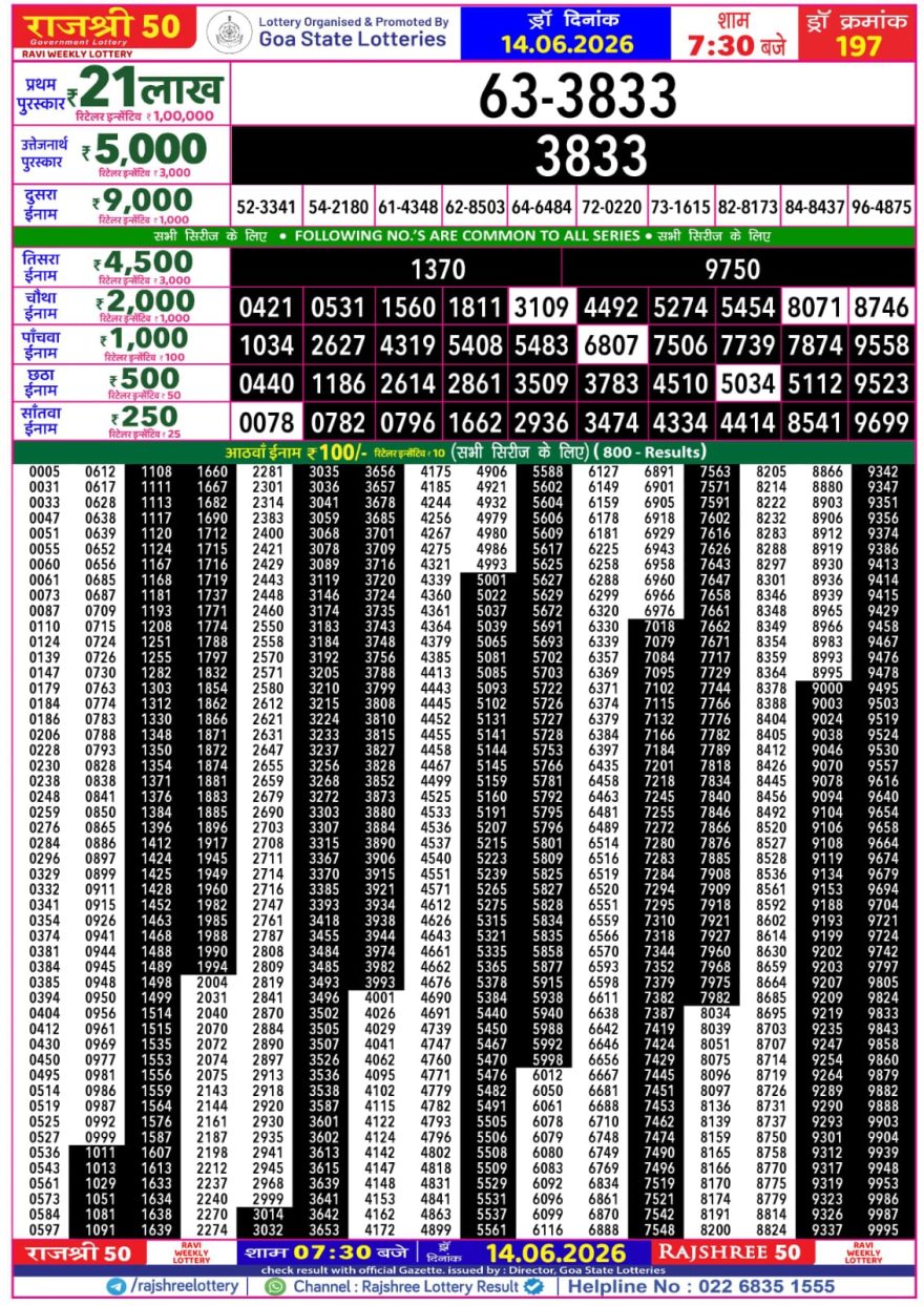 Rajshree 50 Lottery 7:30pm Result 14.06.2026