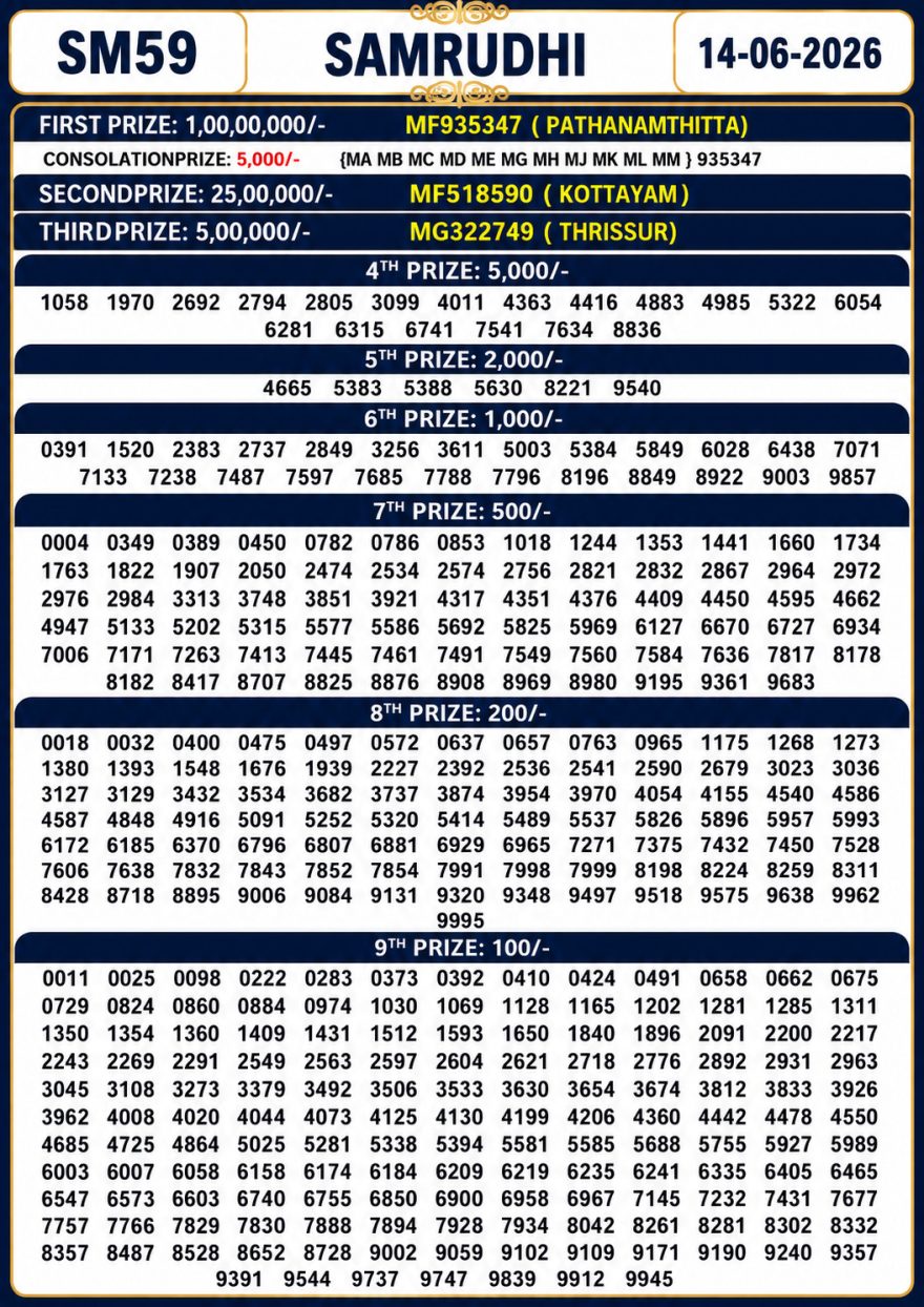 Today Lottery Result SM-59 Kerala 14.06.2026