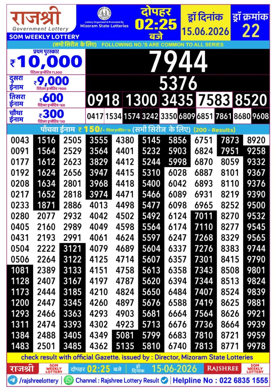 Rajshree Som Weekly Lottery 2.25pm Result 15.06.2026