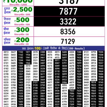 Rajshree 10 Evening Monday 5:40pm Result 15.06.2026