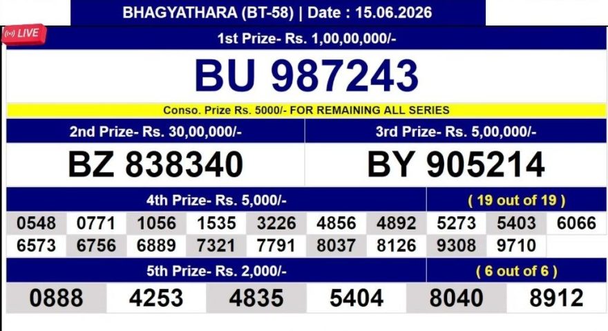 Today Lottery Result BT-58 Kerala 15.06.2026