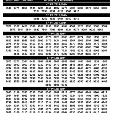 Today Lottery Result BT-58 Kerala 15.06.2026