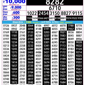 Rajshree Mangal Weekly Lottery 2.25pm Result 16.06.2026