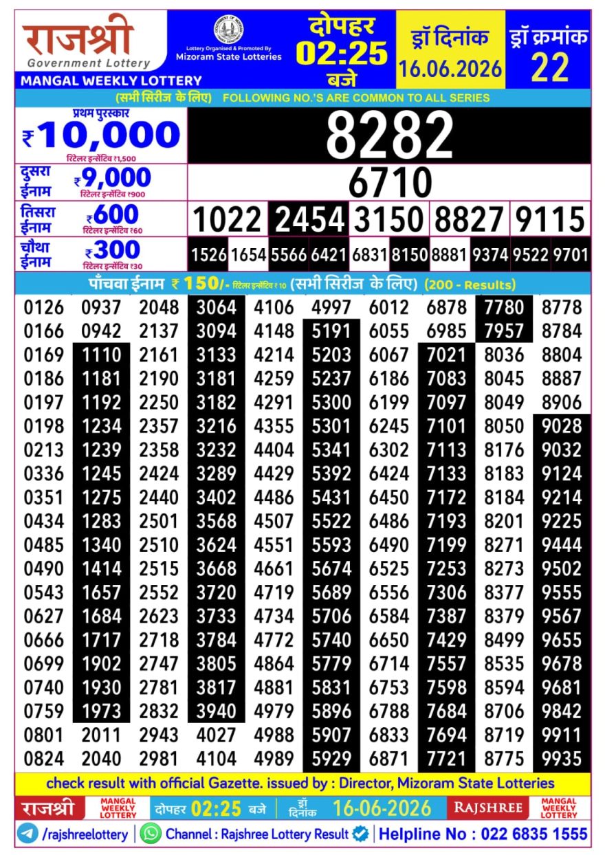 Rajshree Mangal Weekly Lottery 2.25pm Result 16.06.2026