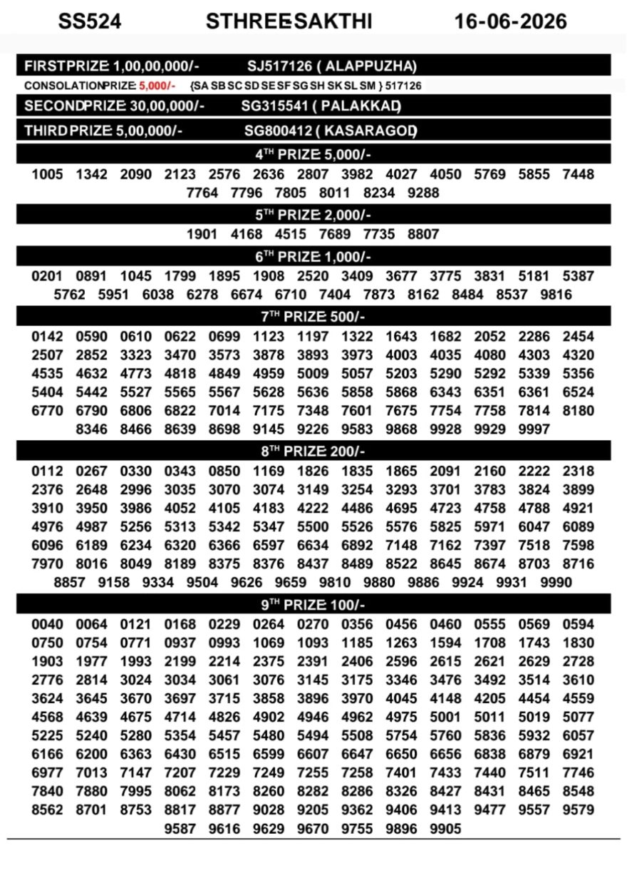 Today Lottery Result SS-524 Kerala 16.06.2026