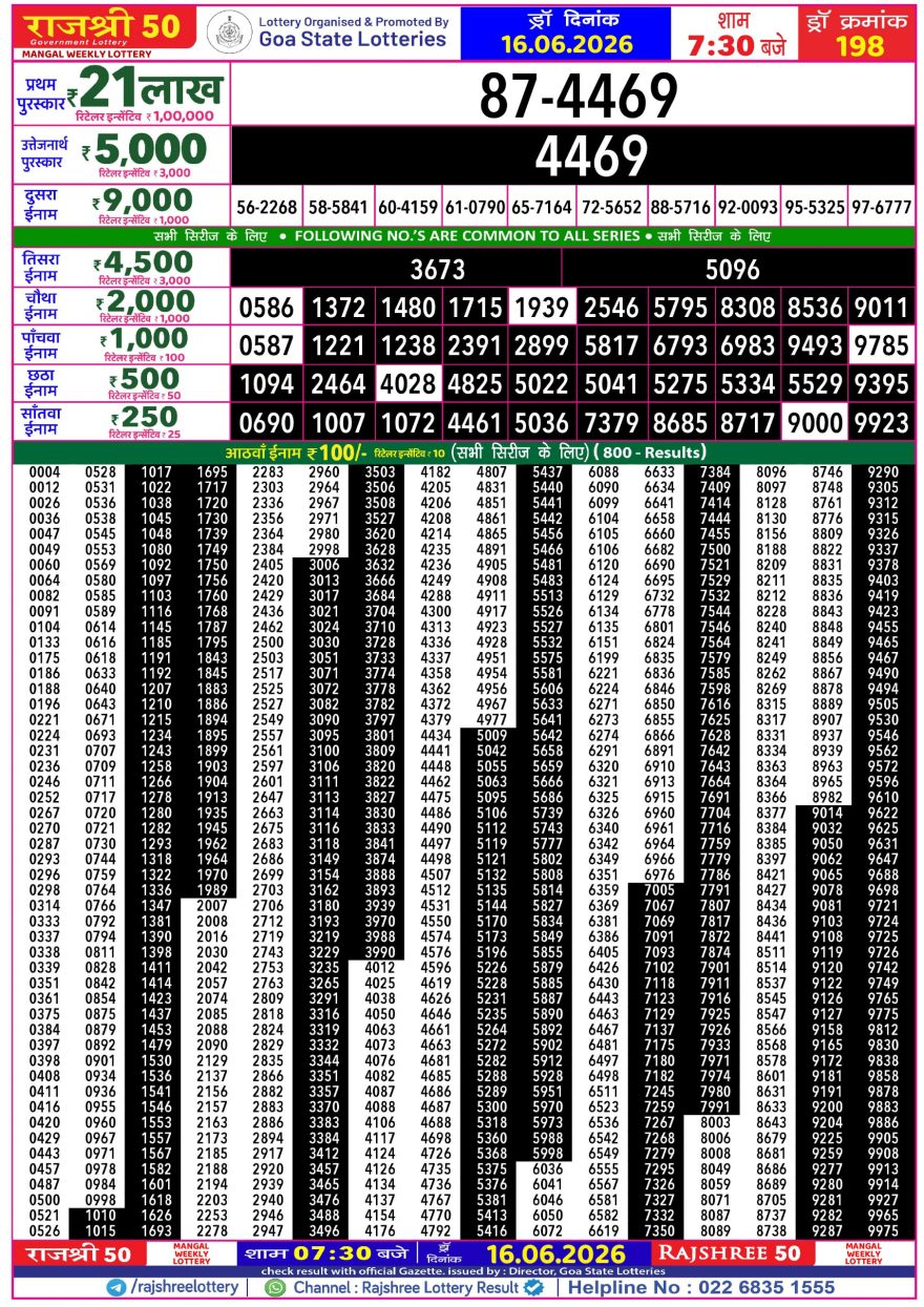 Rajshree 50 Lottery 7:30pm Result 16.06.2026