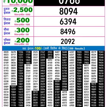 Rajshree Night Lottery 9pm Result 16.06.2026