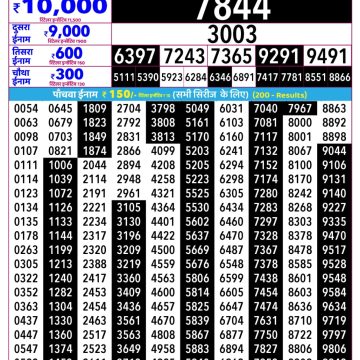 Rajshree Budh Weekly Lottery 2.25pm Result 17.06.2026
