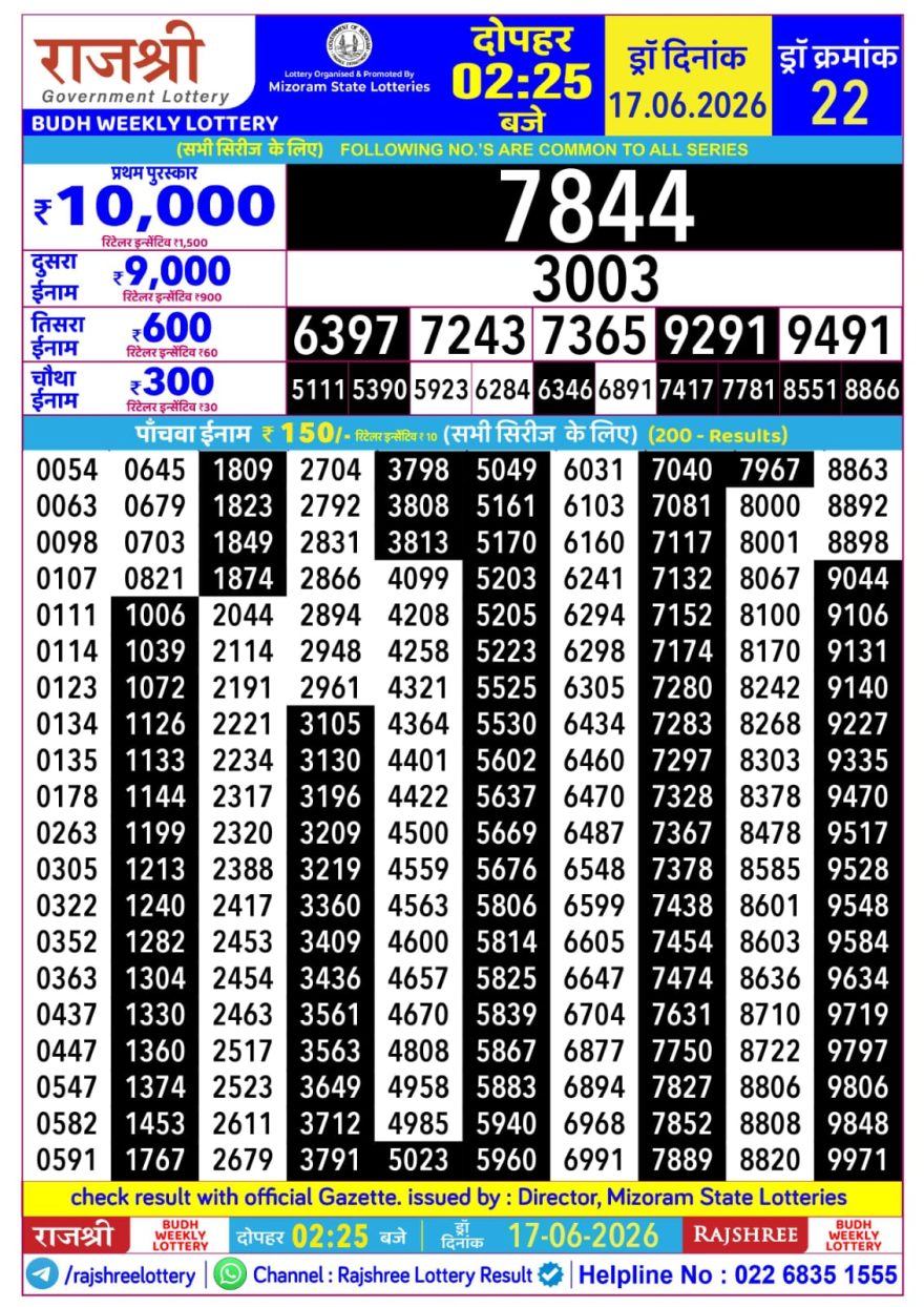 Rajshree Budh Weekly Lottery 2.25pm Result 17.06.2026