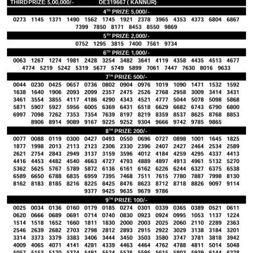 Today Lottery Result DL-57 Kerala 17.06.2026