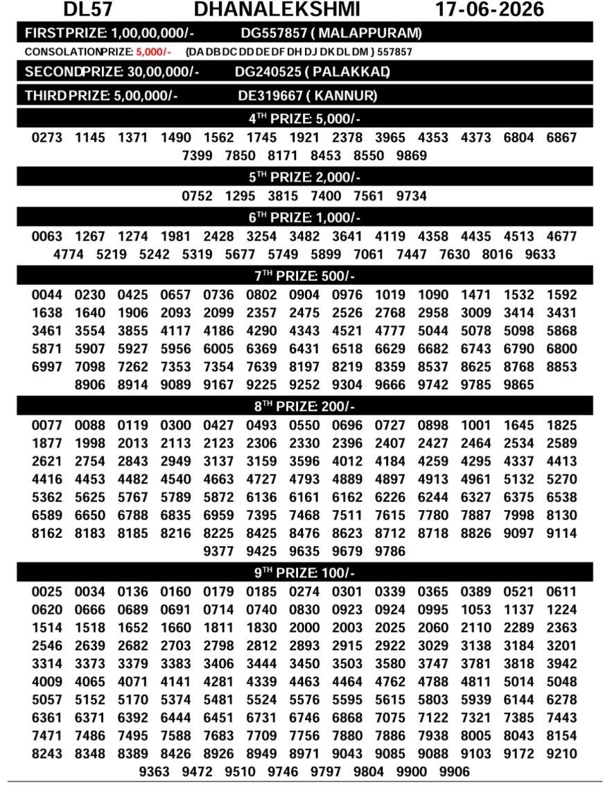 Today Lottery Result DL-57 Kerala 17.06.2026