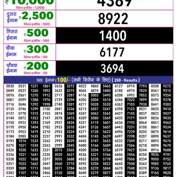 Rajshree 10 Evening Wednesday 5:40pm Lottery Result 17.06.2026