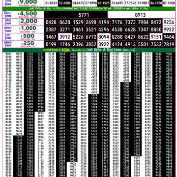 Rajshree 50 Lottery 7:30pm Result 17.06.2026