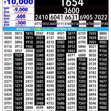Rajshree Guru Weekly Lottery 2.25pm Result 18.06.2026