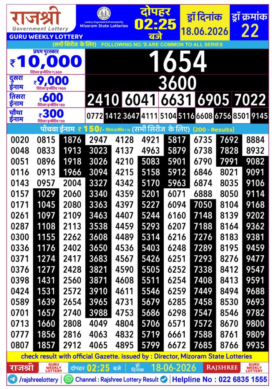Rajshree Guru Weekly Lottery 2.25pm Result 18.06.2026