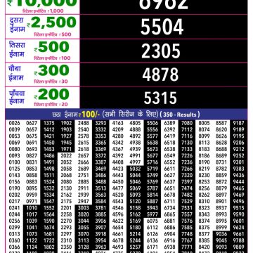 Rajshree 10 Evening Thursday 5:40pm Result 18.06.2026