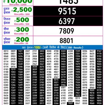 Rajshree Night Lottery 9pm Result 18.06.2026
