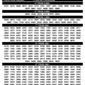 Today Lottery Result KN-628 Kerala 18.06.2026