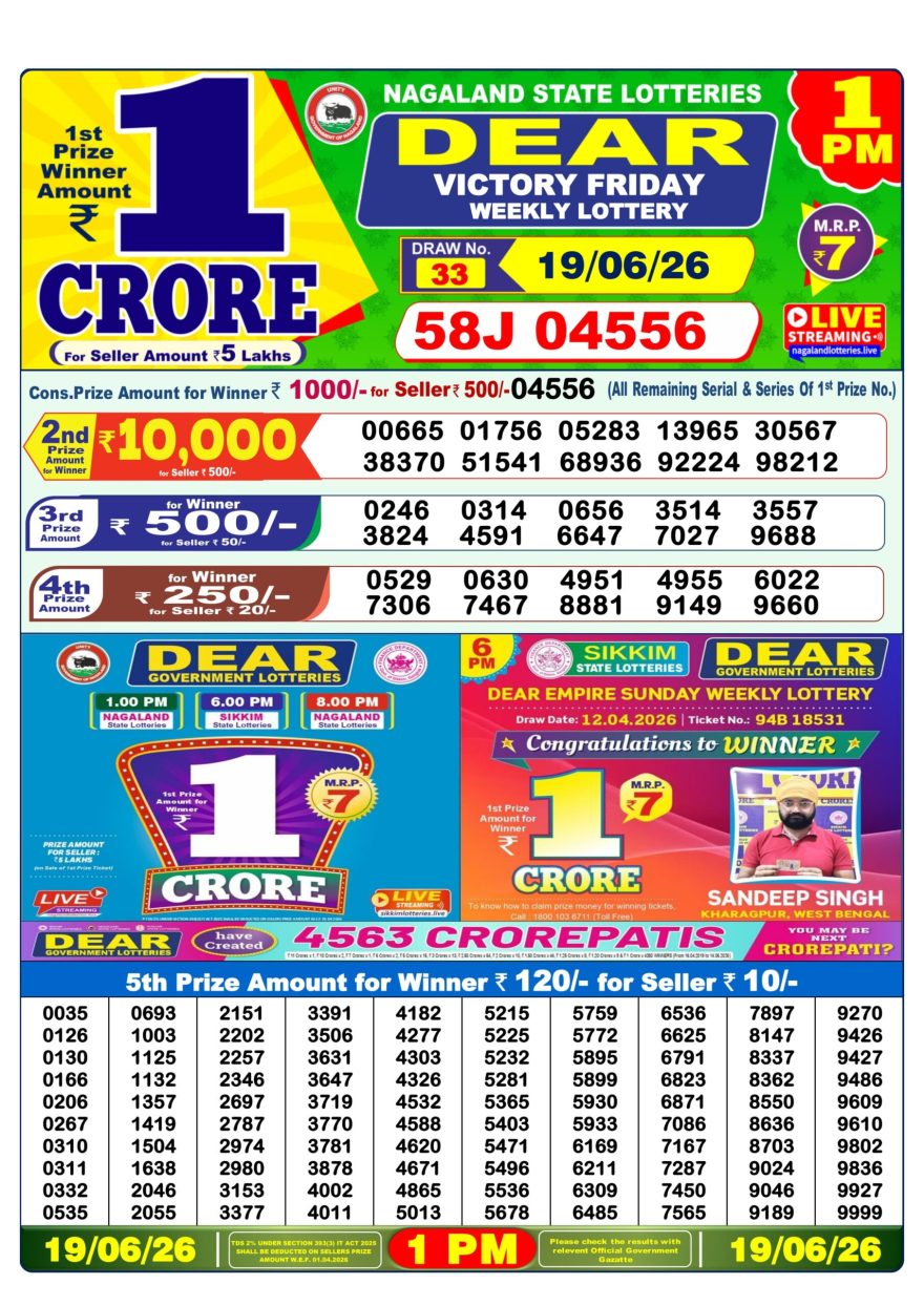 Dear Victory Friday Weekly 1pm Result 19.06.2026