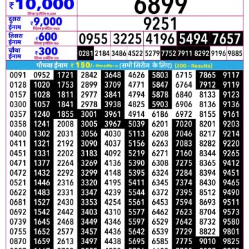 Rajshree Shukra Weekly Lottery 2.25pm Result 19.06.2026