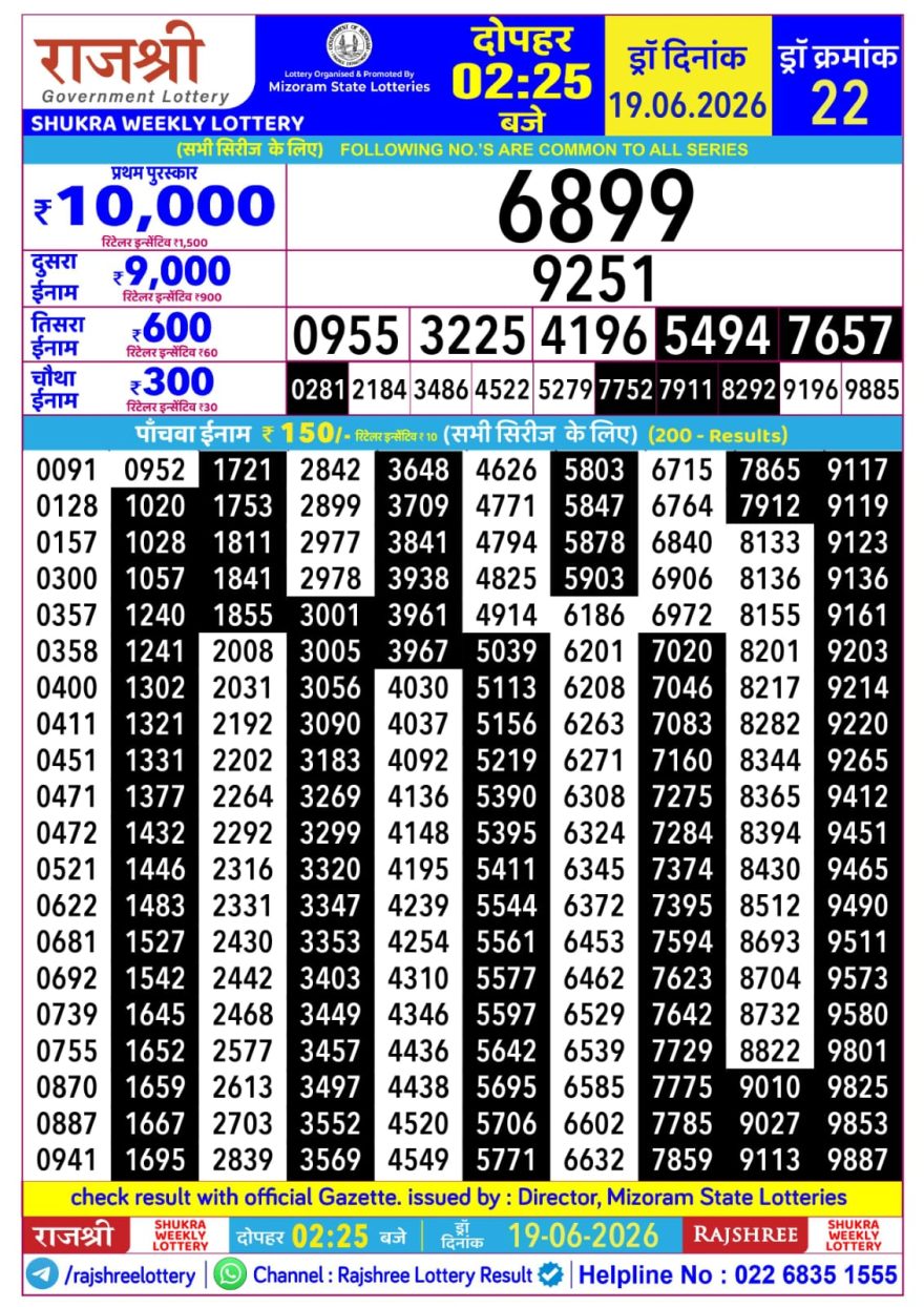 Rajshree Shukra Weekly Lottery 2.25pm Result 19.06.2026