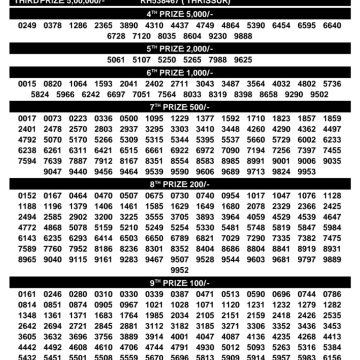 Today Lottery Result SK-57 Kerala 19.06.2026