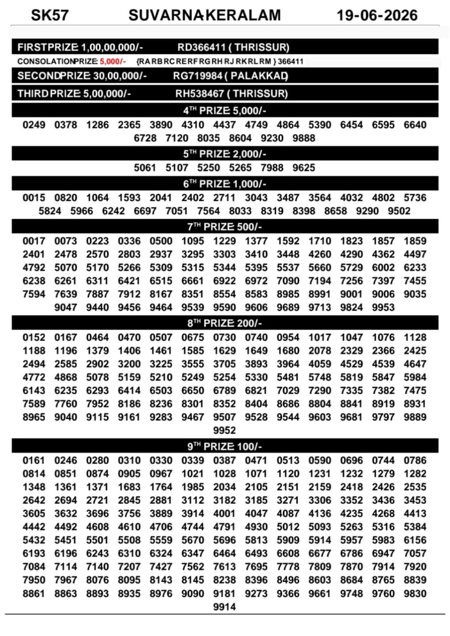 Today Lottery Result SK-57 Kerala 19.06.2026