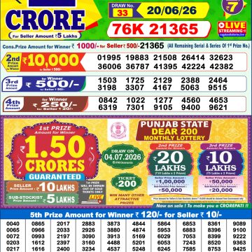 Dear Vision Saturday Weekly 1pm Result 20.06.2026