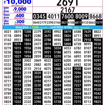 Rajshree Shani Weekly Lottery 2.25pm Result 20.06.2026