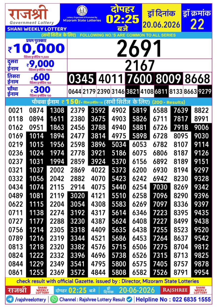 Rajshree Shani Weekly Lottery 2.25pm Result 20.06.2026