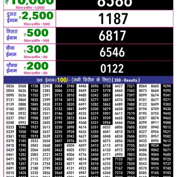 Rajshree 10 Evening Saturday 5:40pm Result 20.06.2026